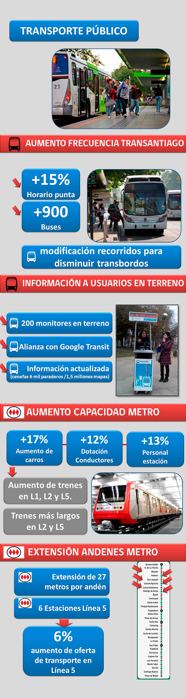 transporte-publico-noticia