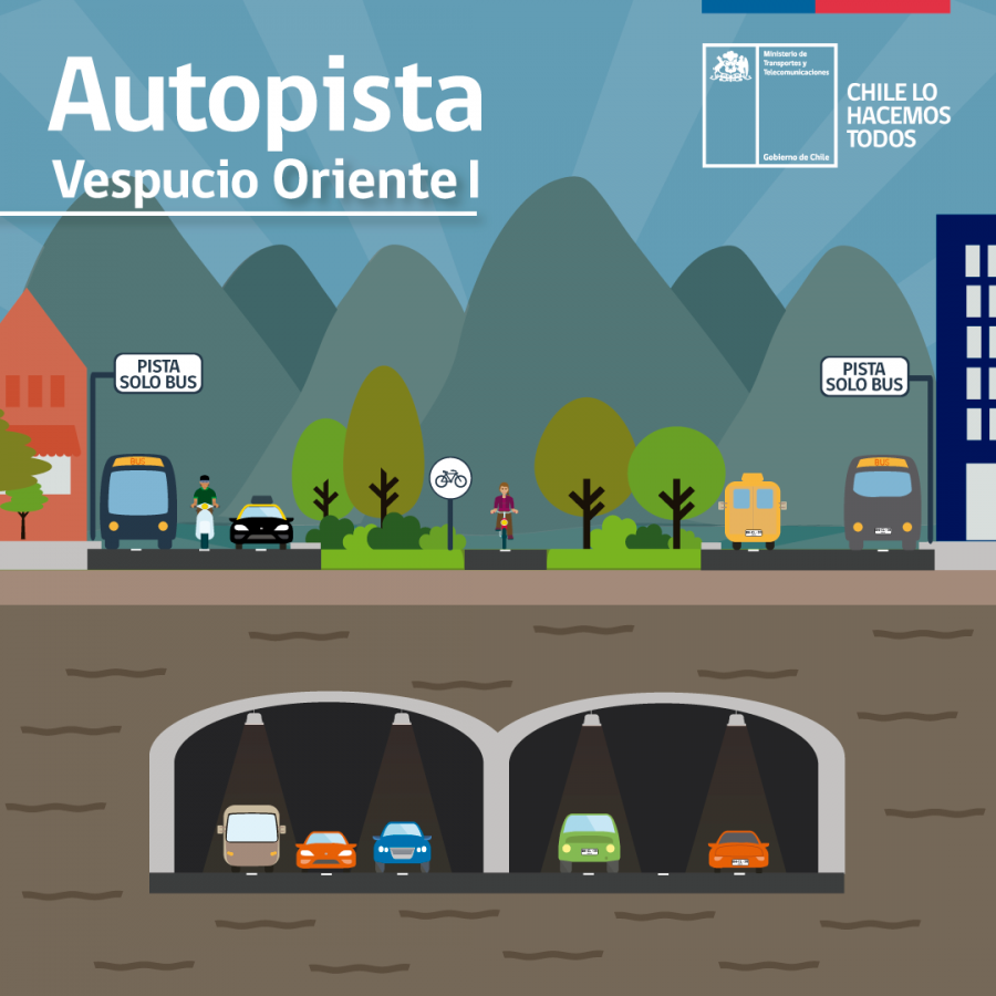 Proyecto Autopista Vespucio Oriente I