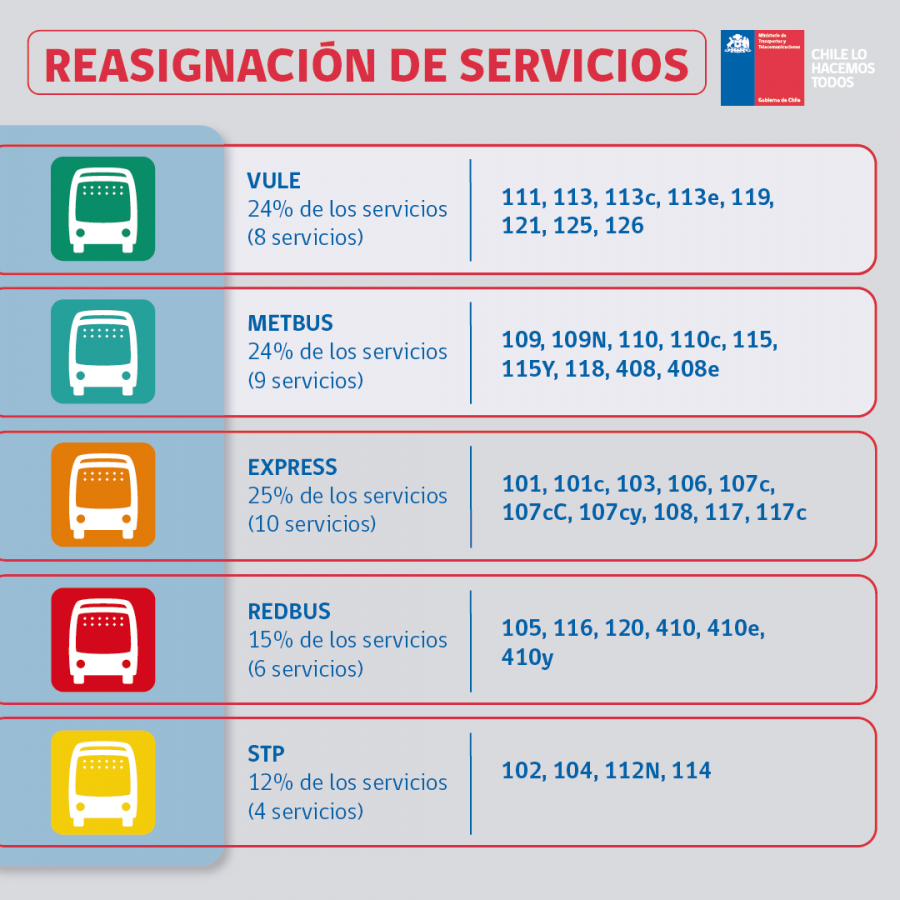 Reasignación de servicios Alsacia