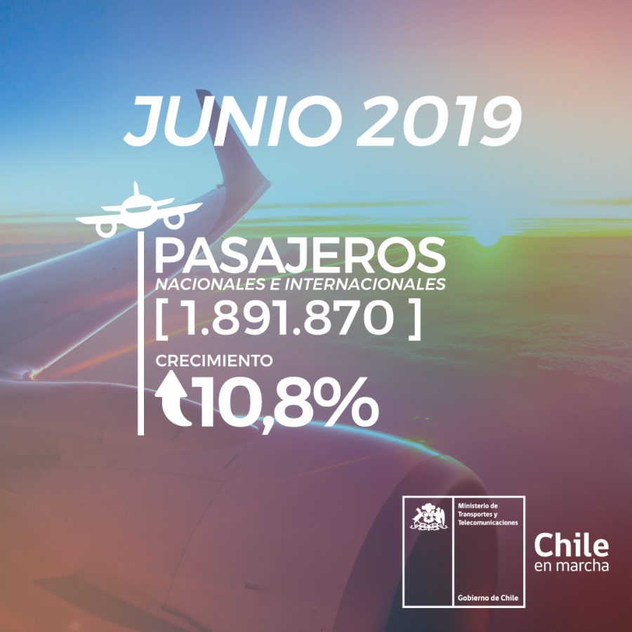 Gráfica tráfico aéreo junio 2019