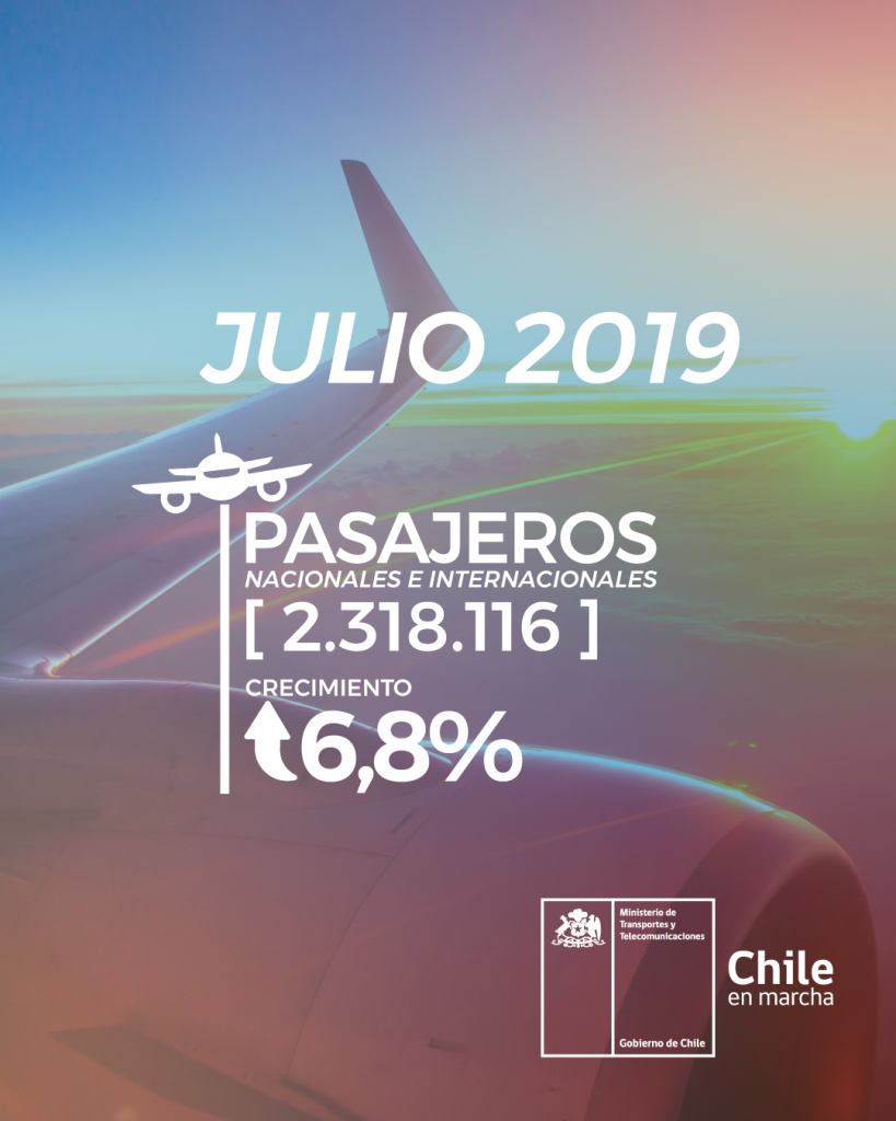 Tráfico aéreo julio 2019 