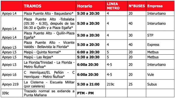 * Con paradas en Estaciones de Metro según capacidad