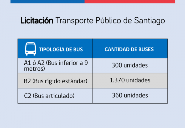 LICITACIÓN_TIPOLOGIA_BUSES