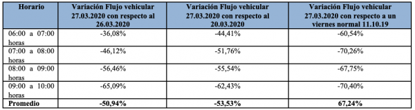 Ministra Hutt evalúa de manera positiva transporte público en primer día de cuarentena total en 7 comunas de la capital