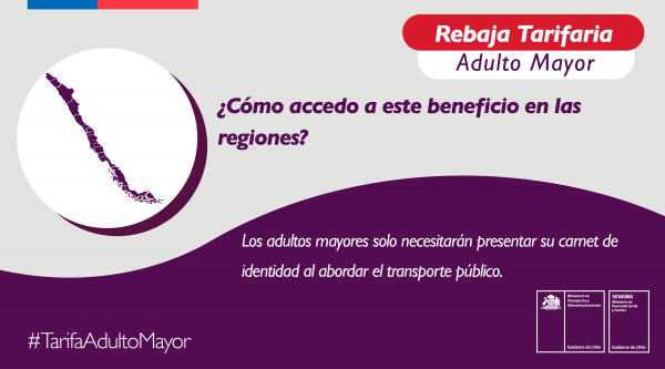 Gráfica de tarifa adulto mayor en regiones