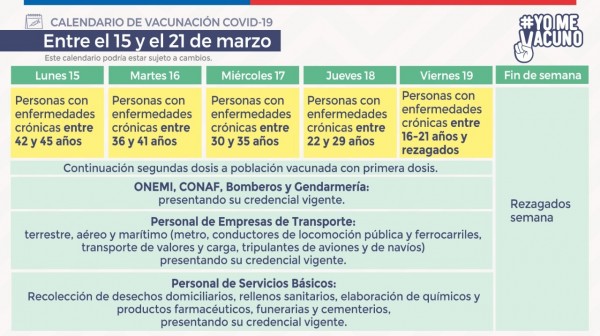 Calendario de vacunación semana 15 al 21 de marzo 2021