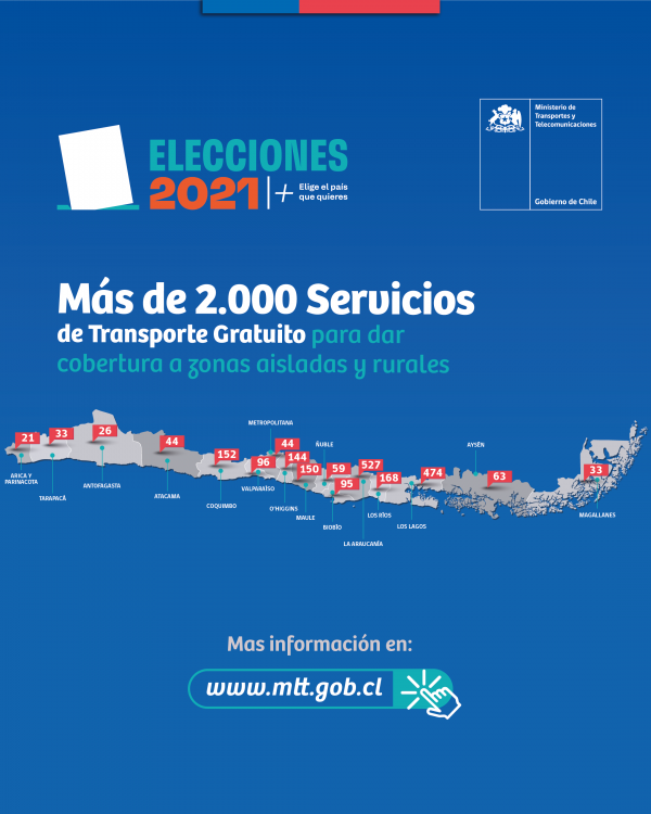 Servicios gratuitos de transporte