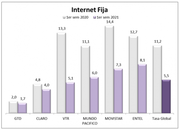 Internet fija